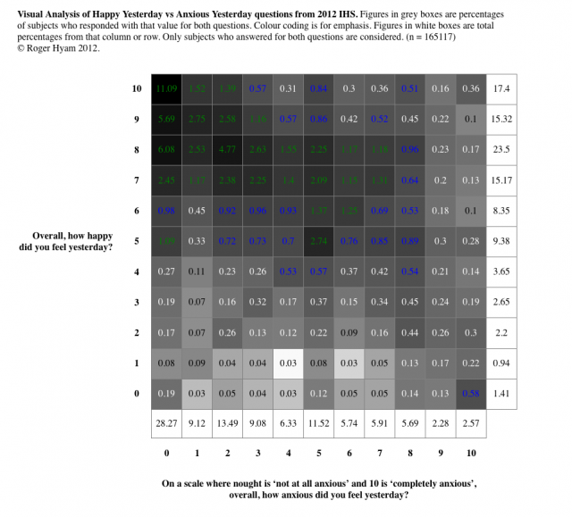 Happy/Anxious Visualisation