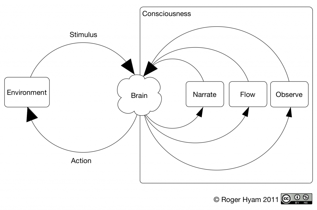 Mindfulness_Map